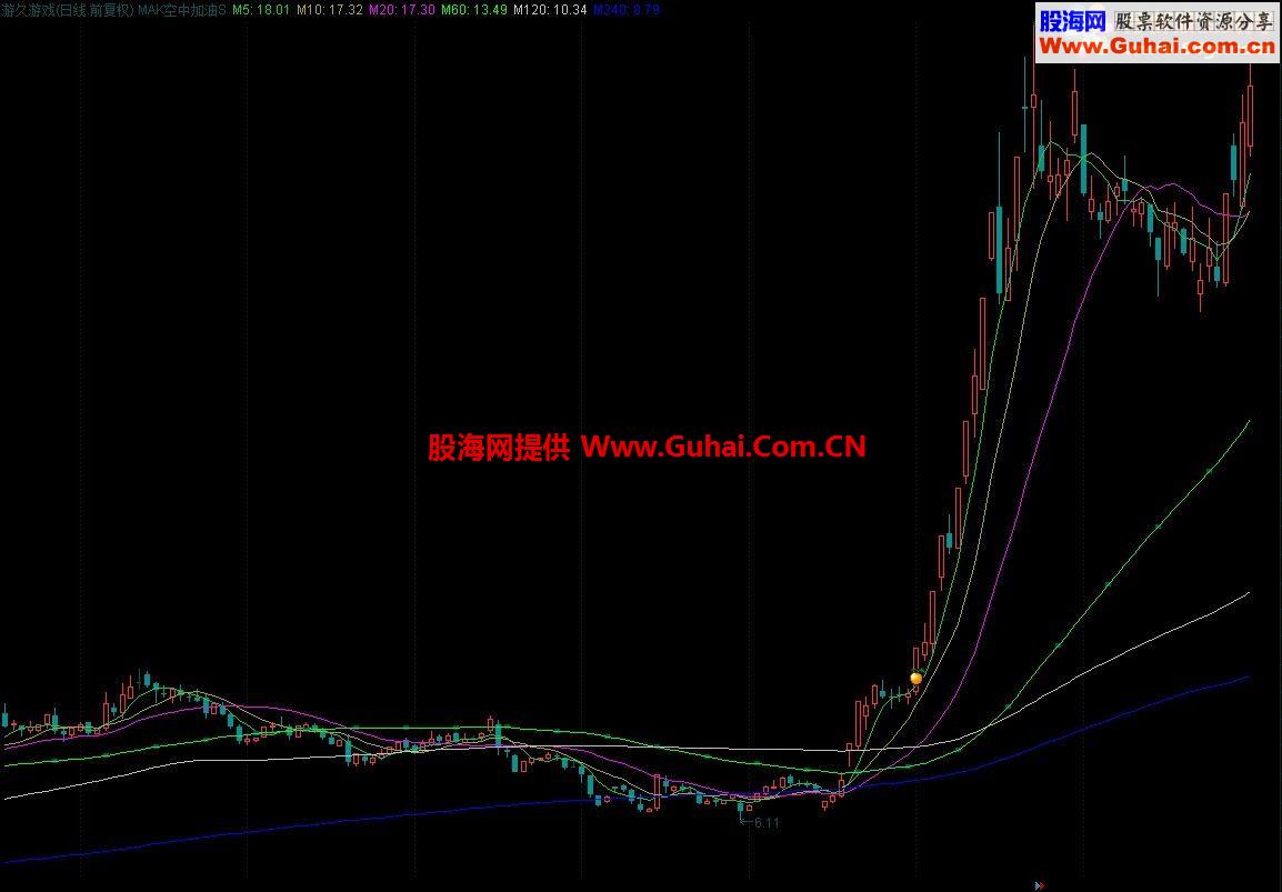 通达信MAK空中加油S主图公式 带历史下载 