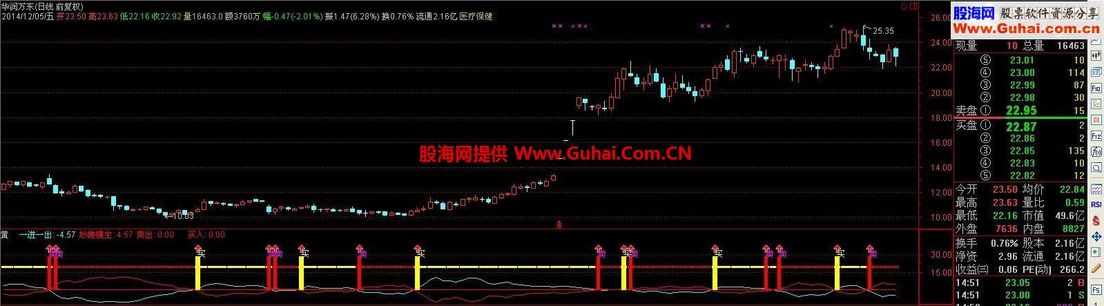 通达信精准买卖提示公式 简单明了 黄买红卖