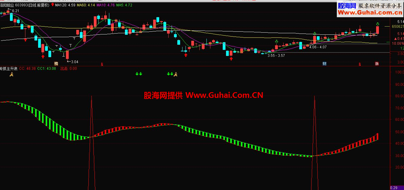 通达信专抓主升浪+火箭发射追涨停副图指标 