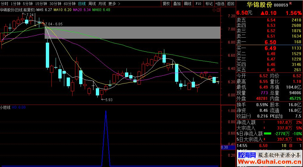 通达信小短线公式副图选股K线图无未来函数