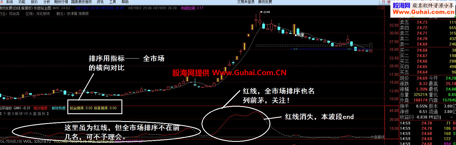 通达信【后羿指标】原始人指标