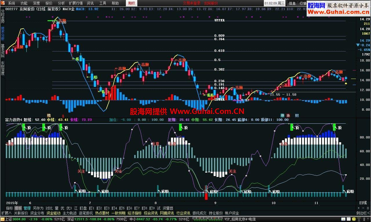 通达信MACD金 主图源码