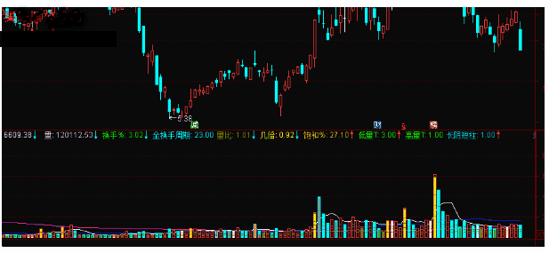 通达信地量群刻度VOL副图公式源码