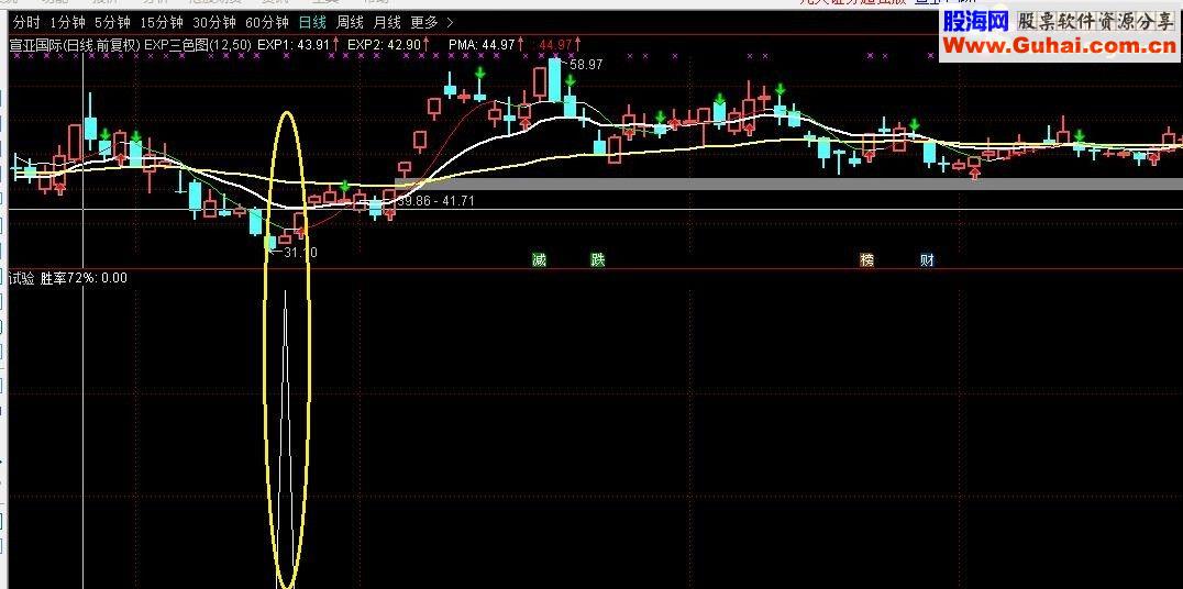 通达信踏浪寻底源码副图贴图