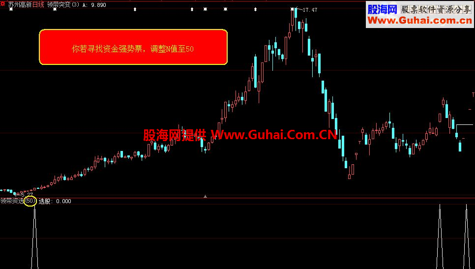 通达信领带资选副图\选股指标