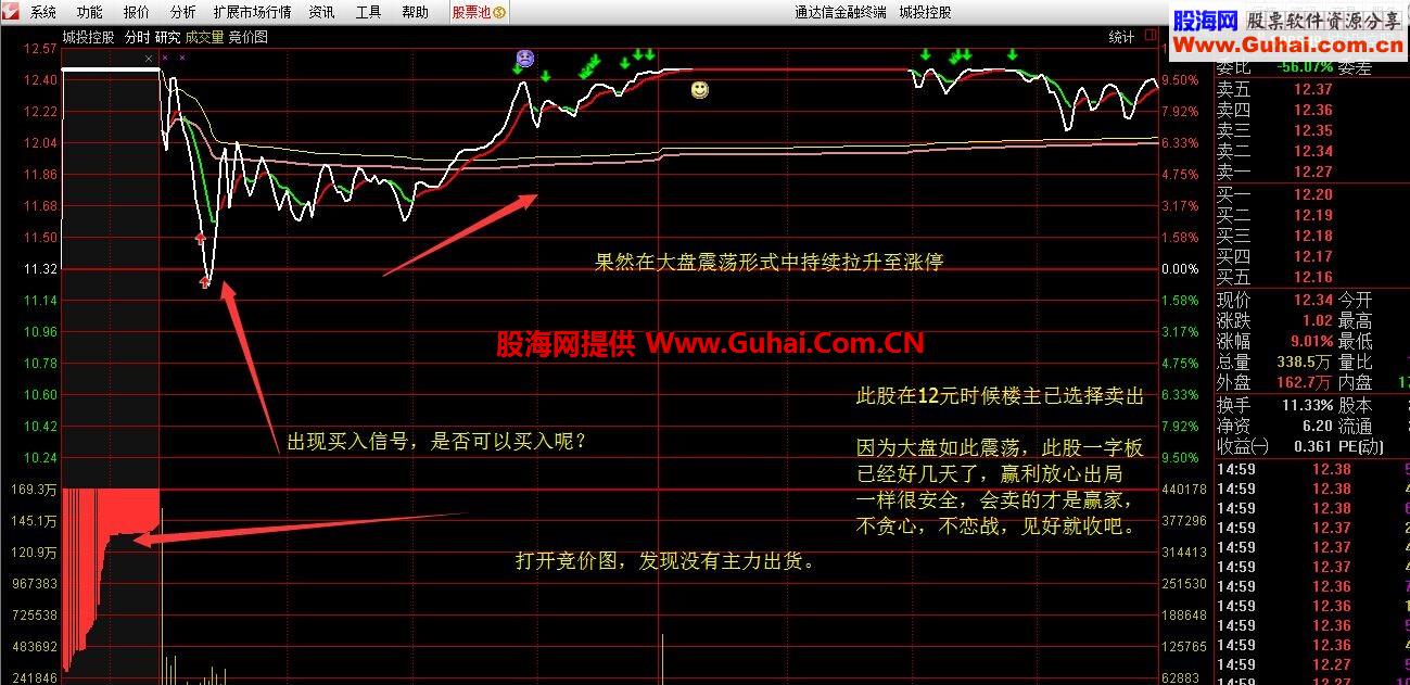 关于竞价涨停 实战分析 集合竞价论涨停(红薯出品)