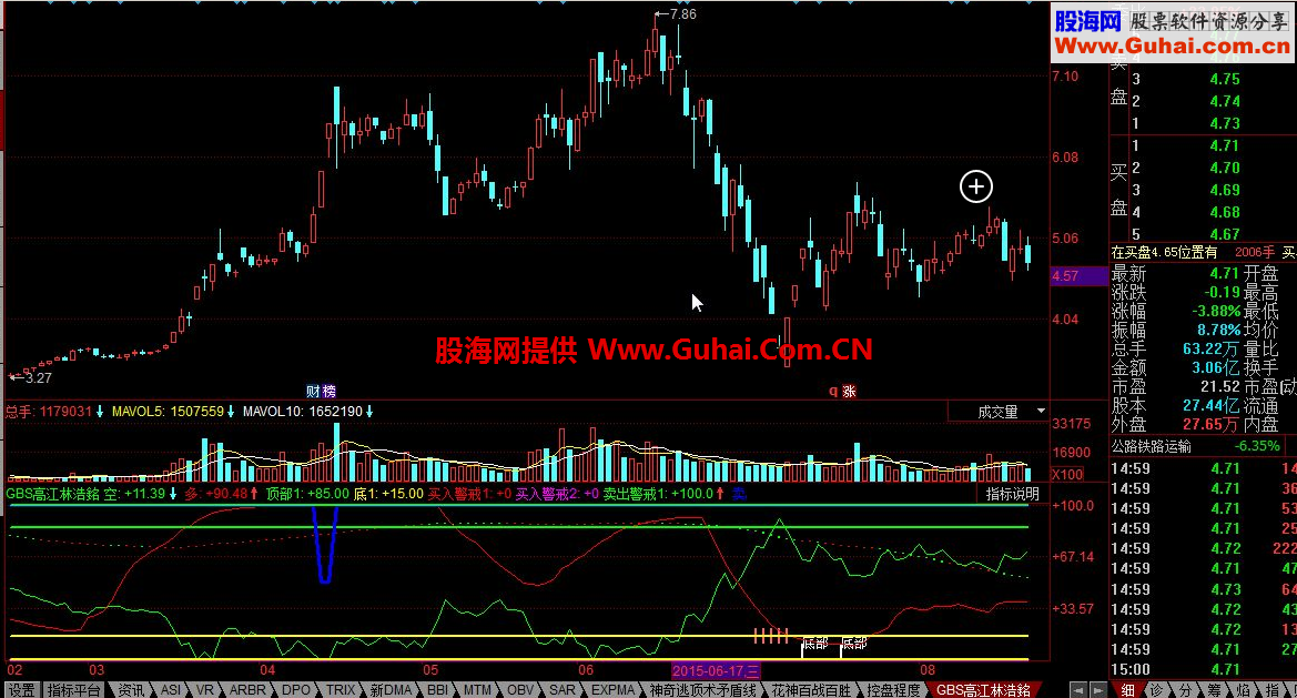 同花顺波段顶底公式 日内做T