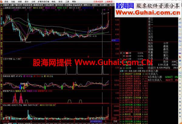 通达信三日十字星战法公式