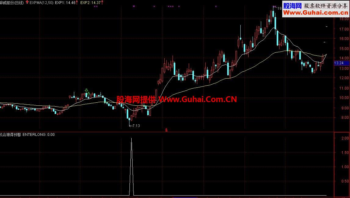 有同学想要的 机会难得预警 信号无漂移