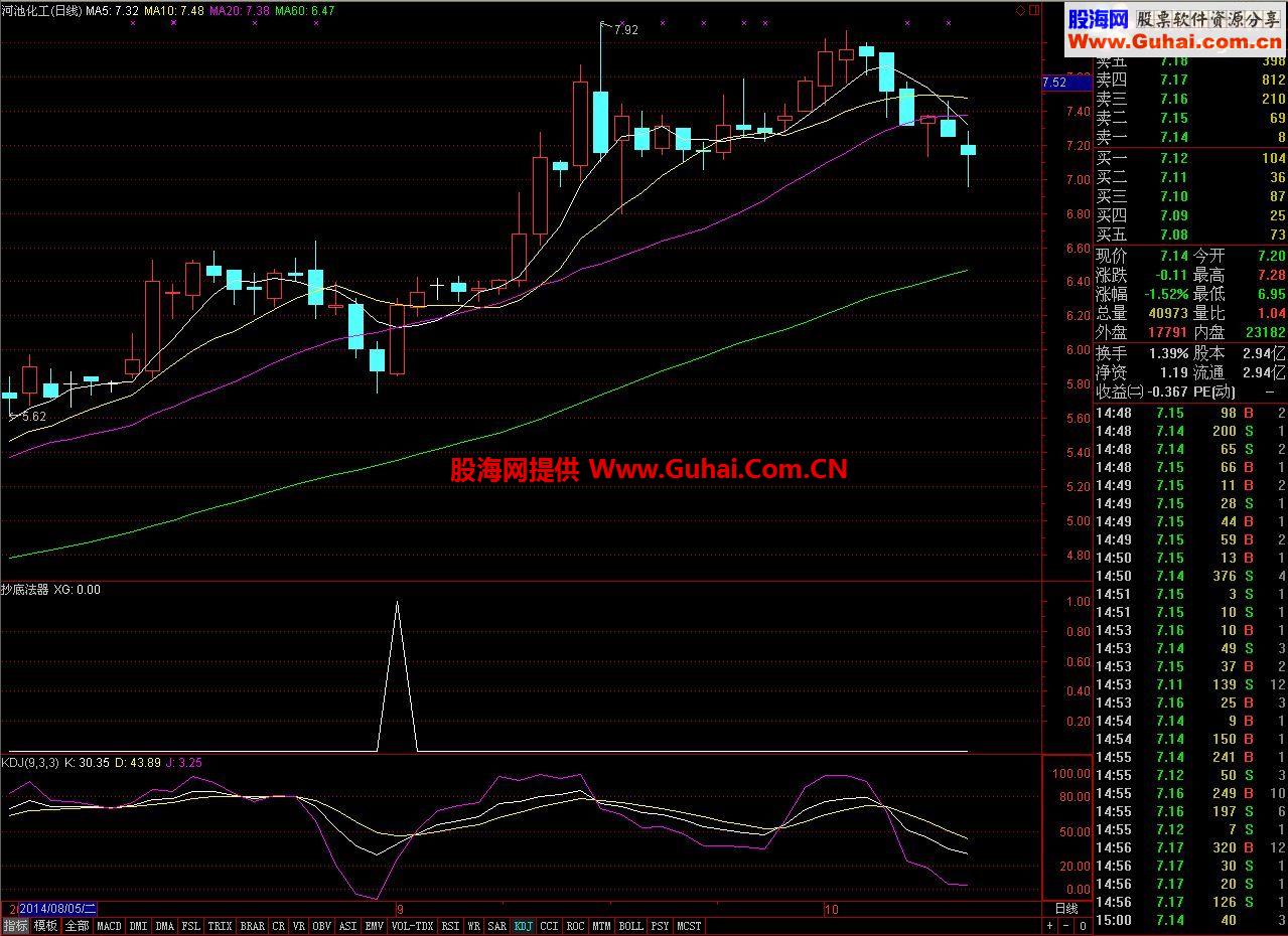 通达信短线抄底法器公式