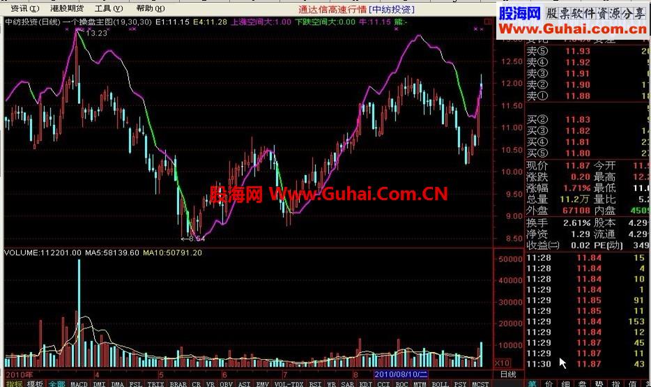 通达信一个操盘主图源码