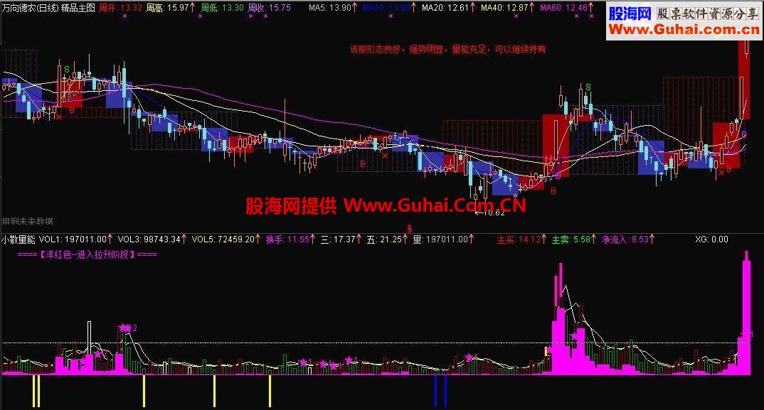 小散精品主图公式