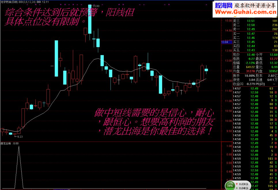 通达信潜龙出海选股/附图/预警指标 