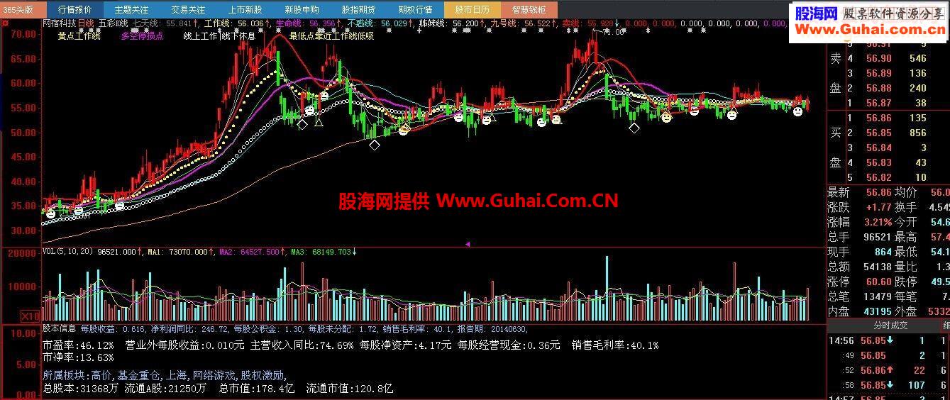 奉献股本信息源代码(大智慧)，是金子终会发的