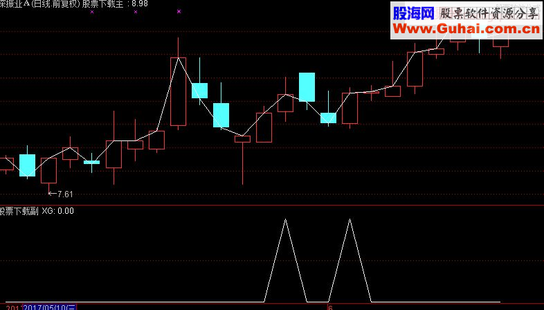 通达信准备数钱副图/选股指标 源码 贴图