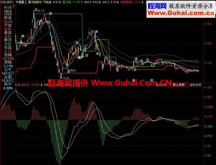 同花顺黑马趋势B主图指标