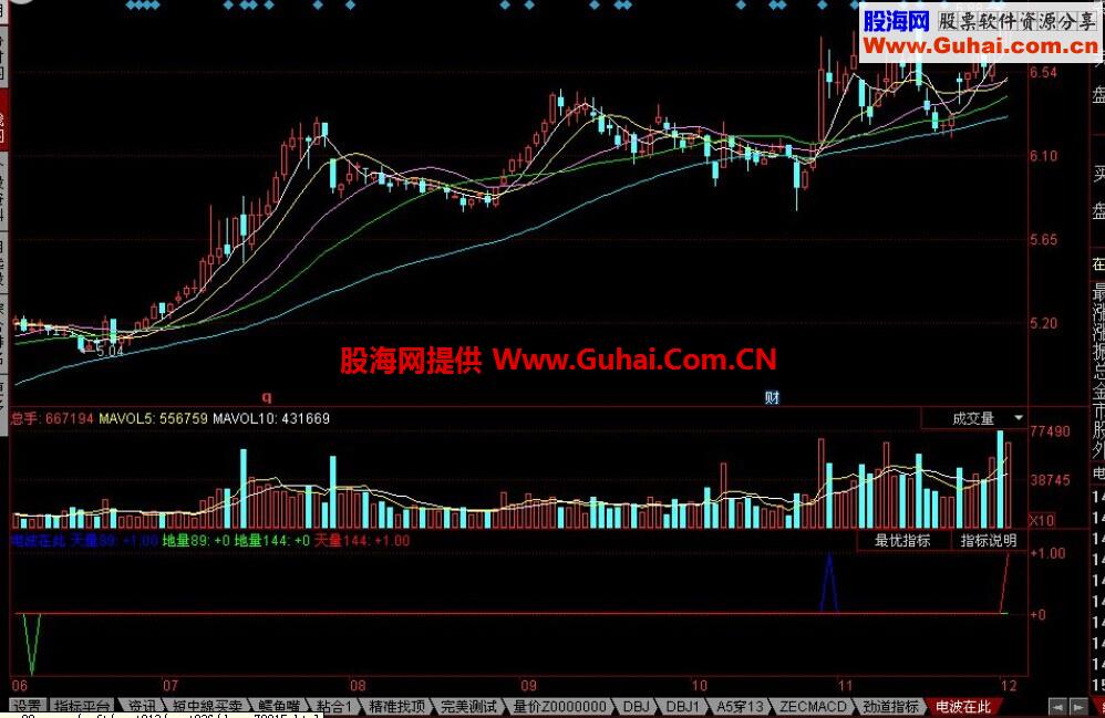 同花顺电波在此公式