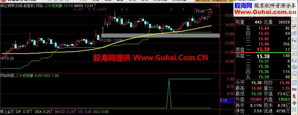 笑君二十日支撑公式