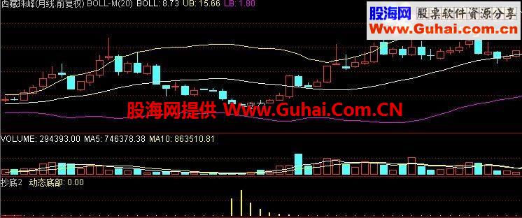 通达信长线抄底公式 无未来，月线抄底命中率极高