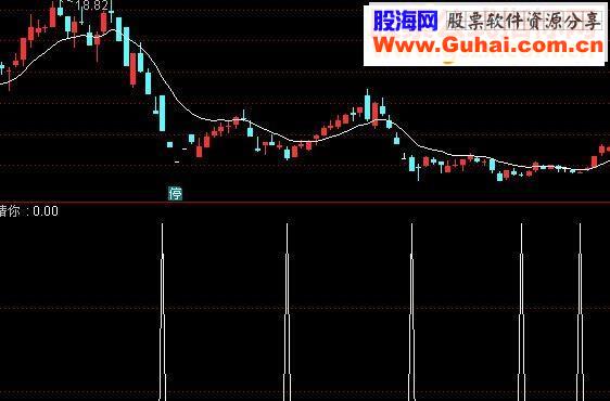 通达信财神请你指标（指标选股贴图）