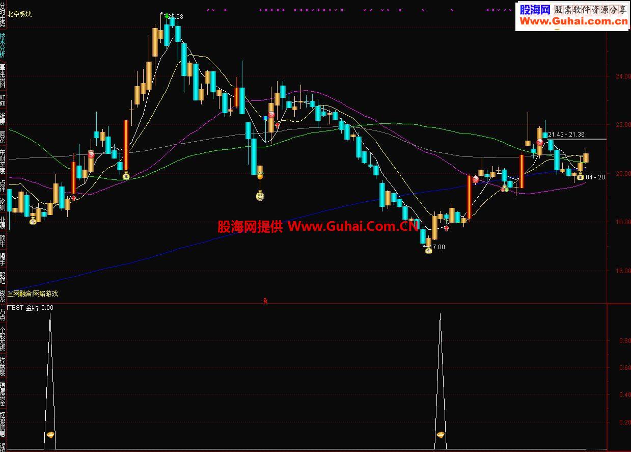 通达信金钻等你捡副图指标源码