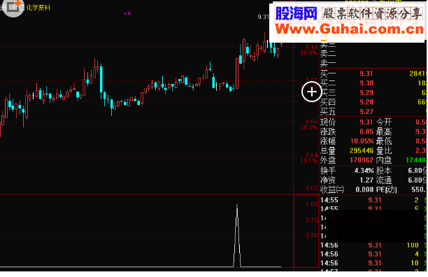 通达信中线波段选股公式源