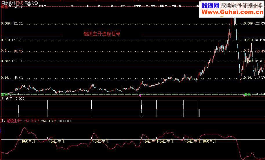 通达信超级主升逆向图源码