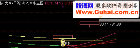通达信布衣牵牛股神共振指标分享