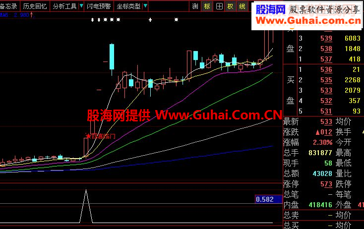 迎国庆，送上四喜临门指标（主副图及选股大智慧通达信通用）