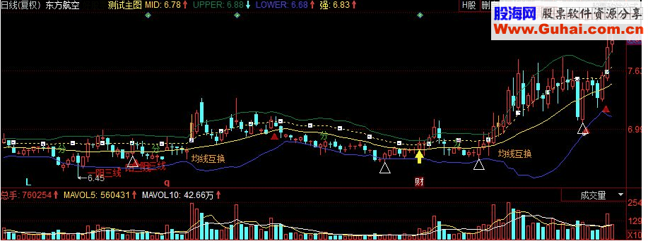 同花顺极品布林主图指标 源码 135+布林+涨3%+回调买入+动因买入