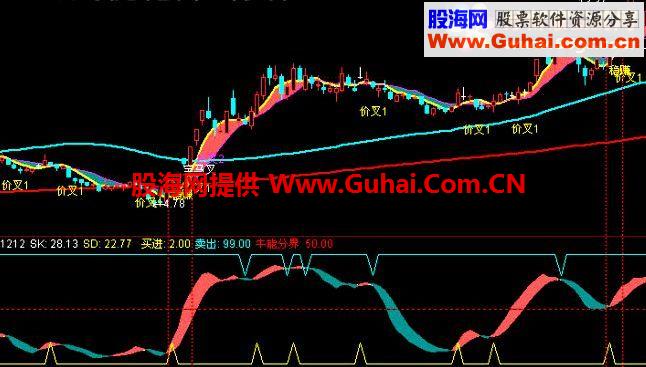 通达信精准稳赚的波段指标公式 价值数万