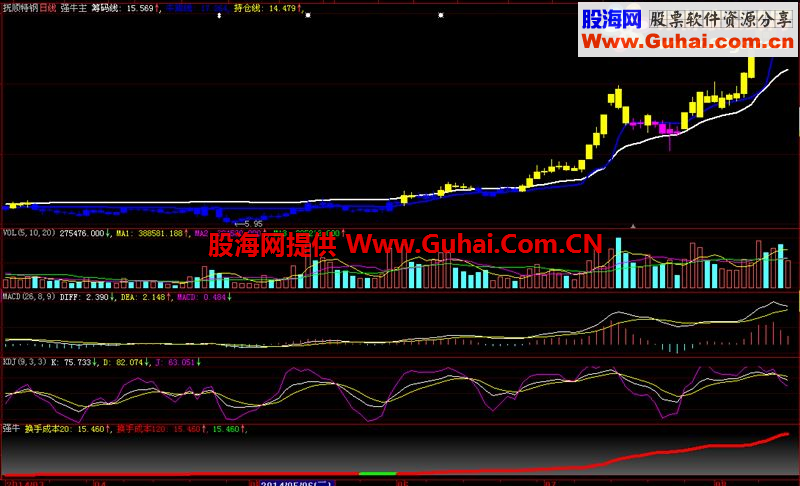 分享用了几年的牛股识别系统，包含主图附图和选股，全源码，疯牛黑马一个也跑不掉