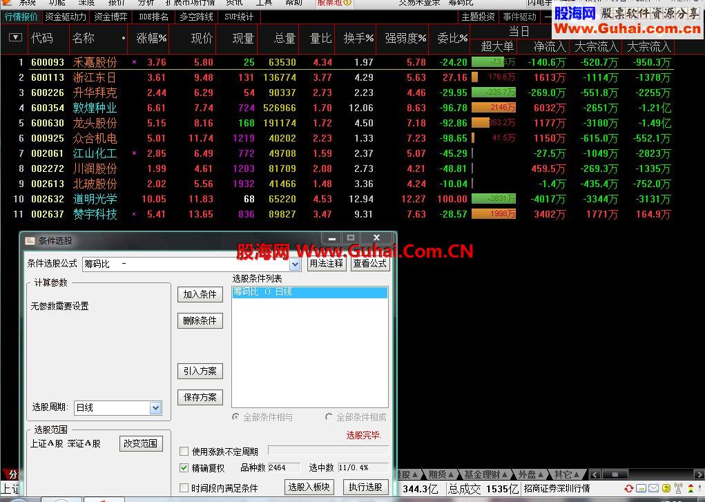 筹码比及条件选股公