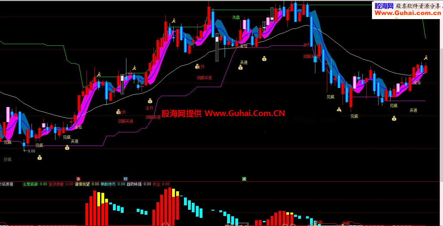 通达信神龙擒牛、抄底要塞不错两个公式