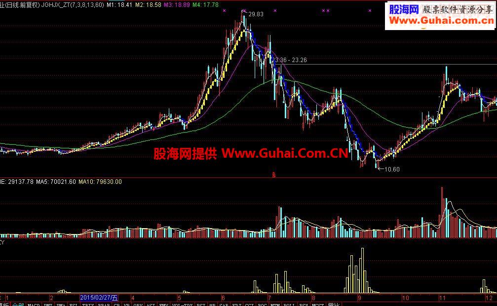 通达信追击反转源码副图