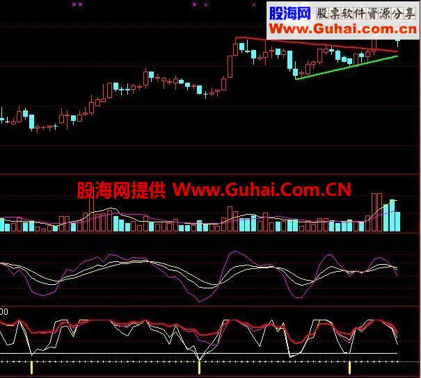 通达信多空对比公式 一个实用的短中长期资金观察指标