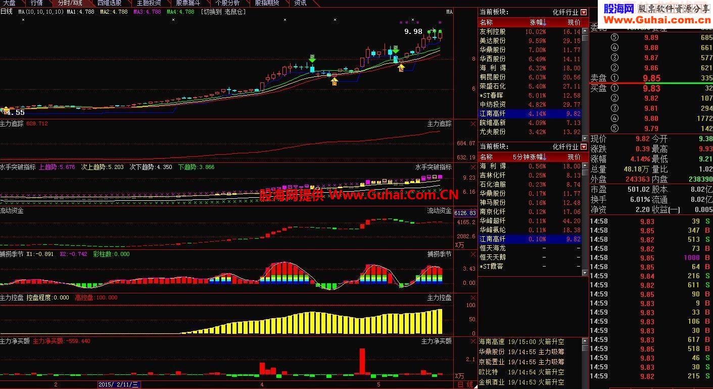 通达信经传主力对倒指标公式