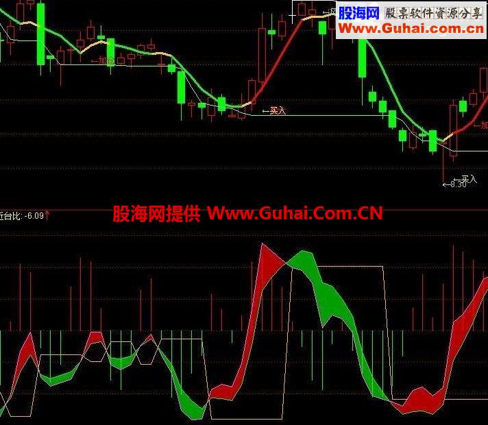 近水楼台副图源码