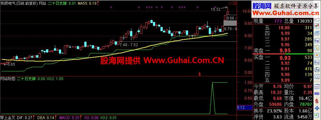 笑君二十日支撑公式