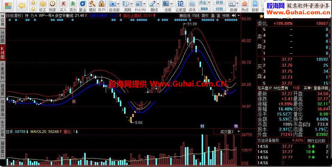 同花顺WP一号指标公式