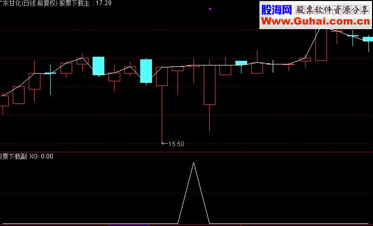通达信准备数钱副图/选股指标 源码 贴图