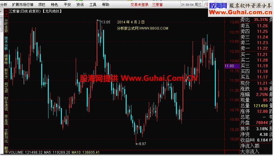 通达信显示日期源码【龙凤绝技】