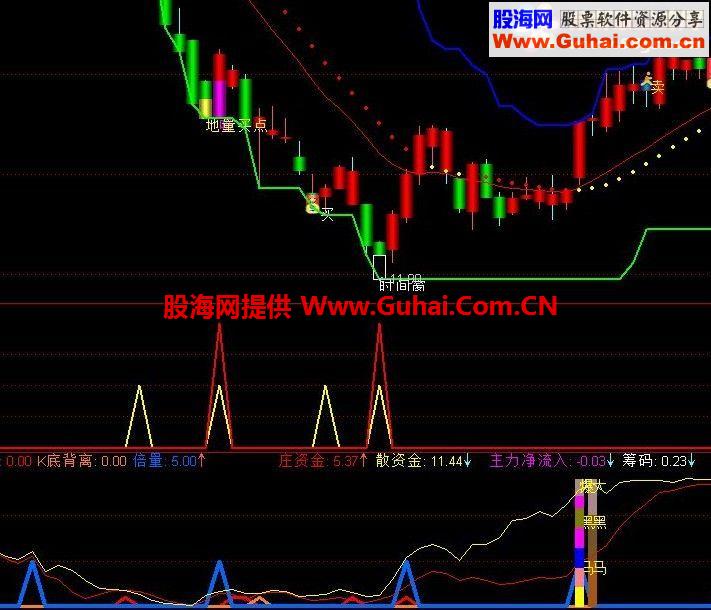 小打大闹副图公式 源码