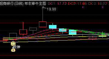 通达信布衣牵牛股神共振指标分享