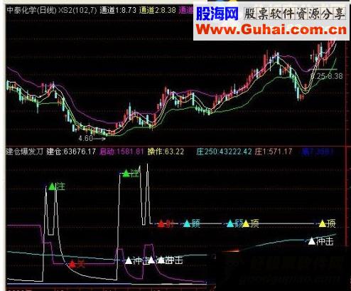 通达信建仓爆发刀源码附图