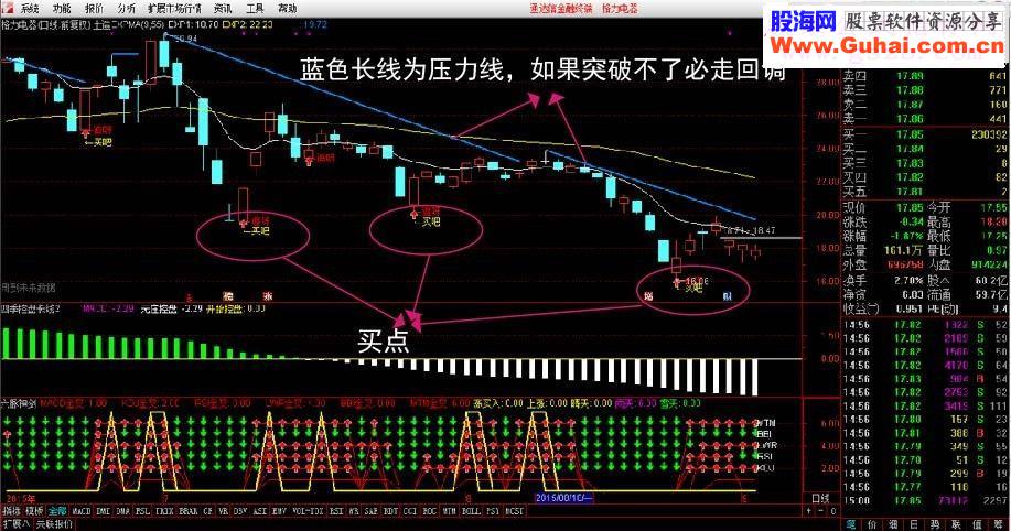 通达信土造EXPMA指标主图
