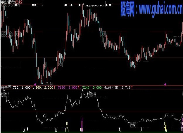 大智慧突破阳线指标公式