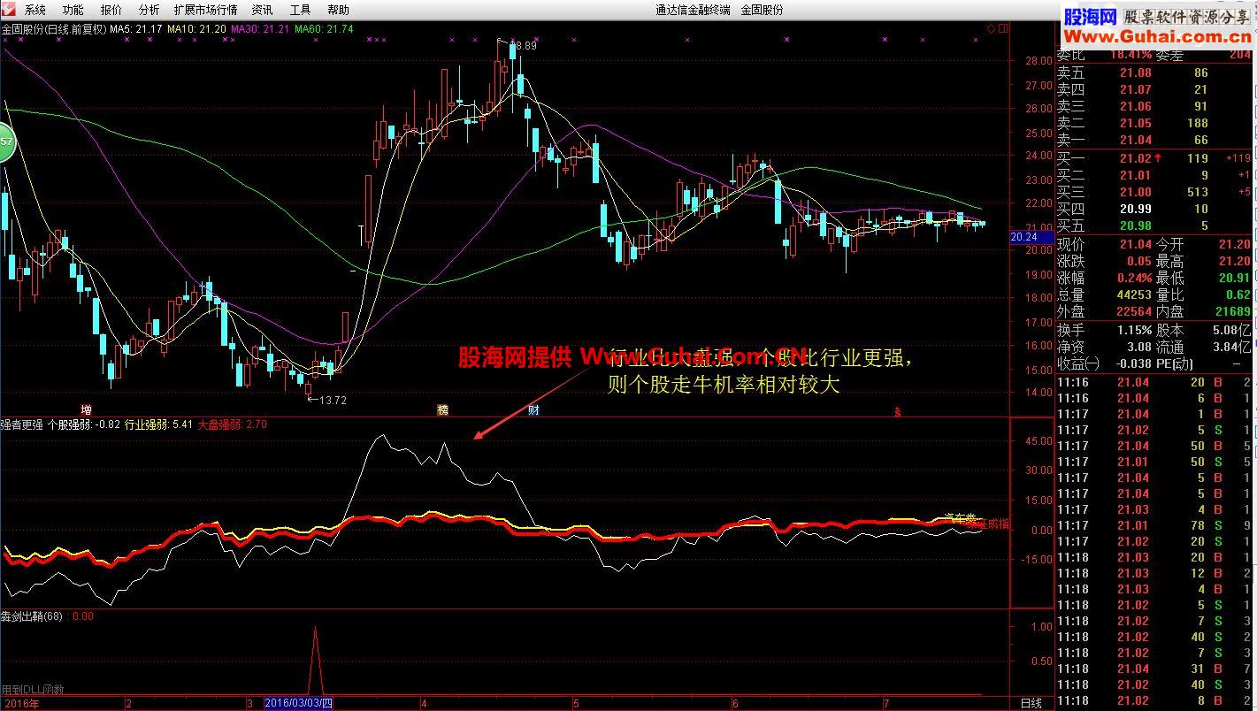 通达信强者更强（指标副图贴图无示来）