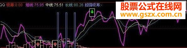 选牛股高收益操盘雷达指标
