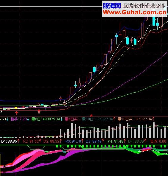 通达信多周期KD及买卖点幅图公式 源码